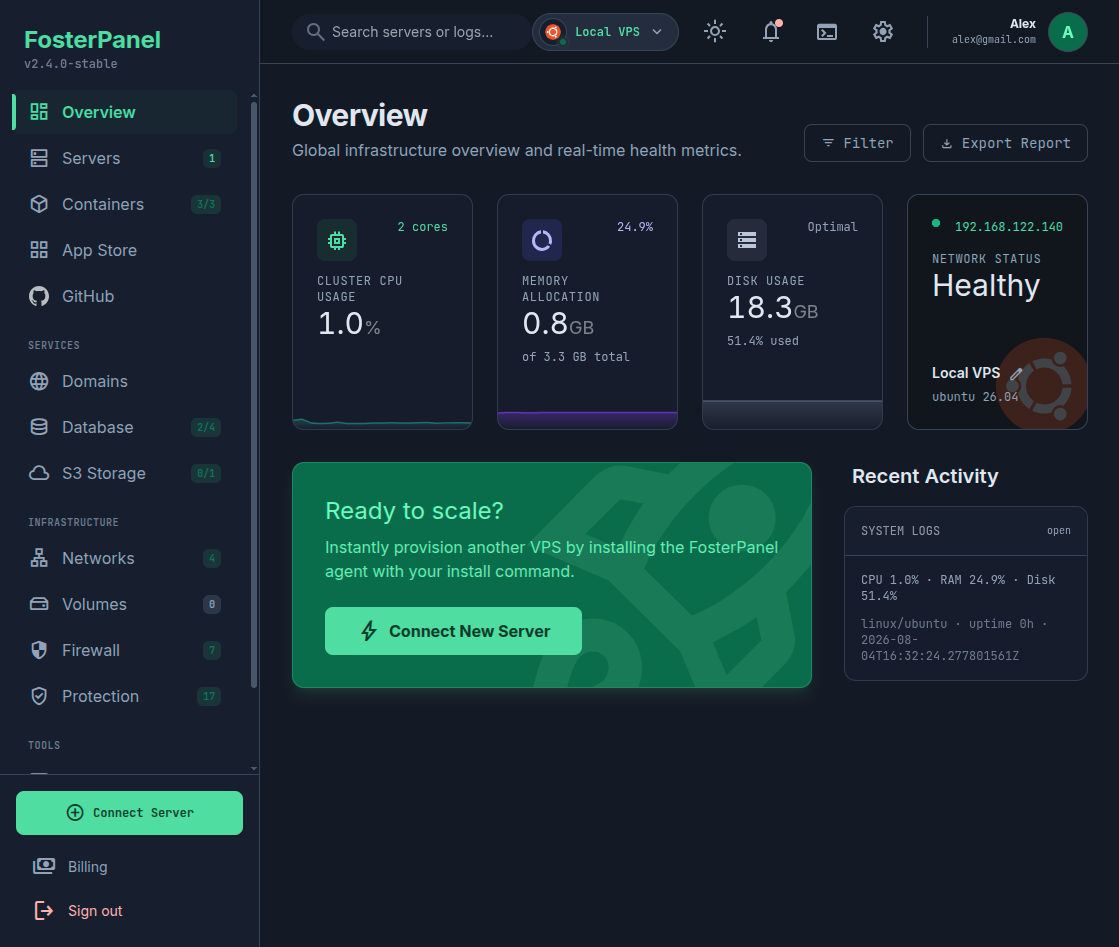 FosterPanel overview dashboard (dark mode)